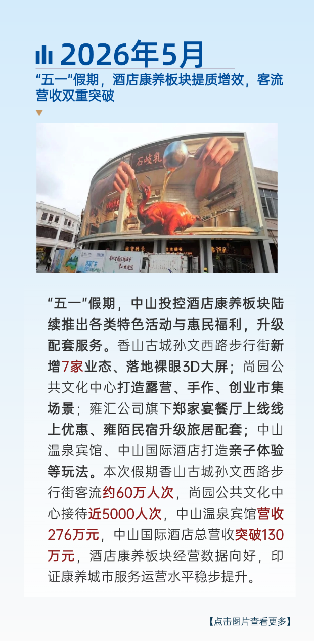 修改 香山古城